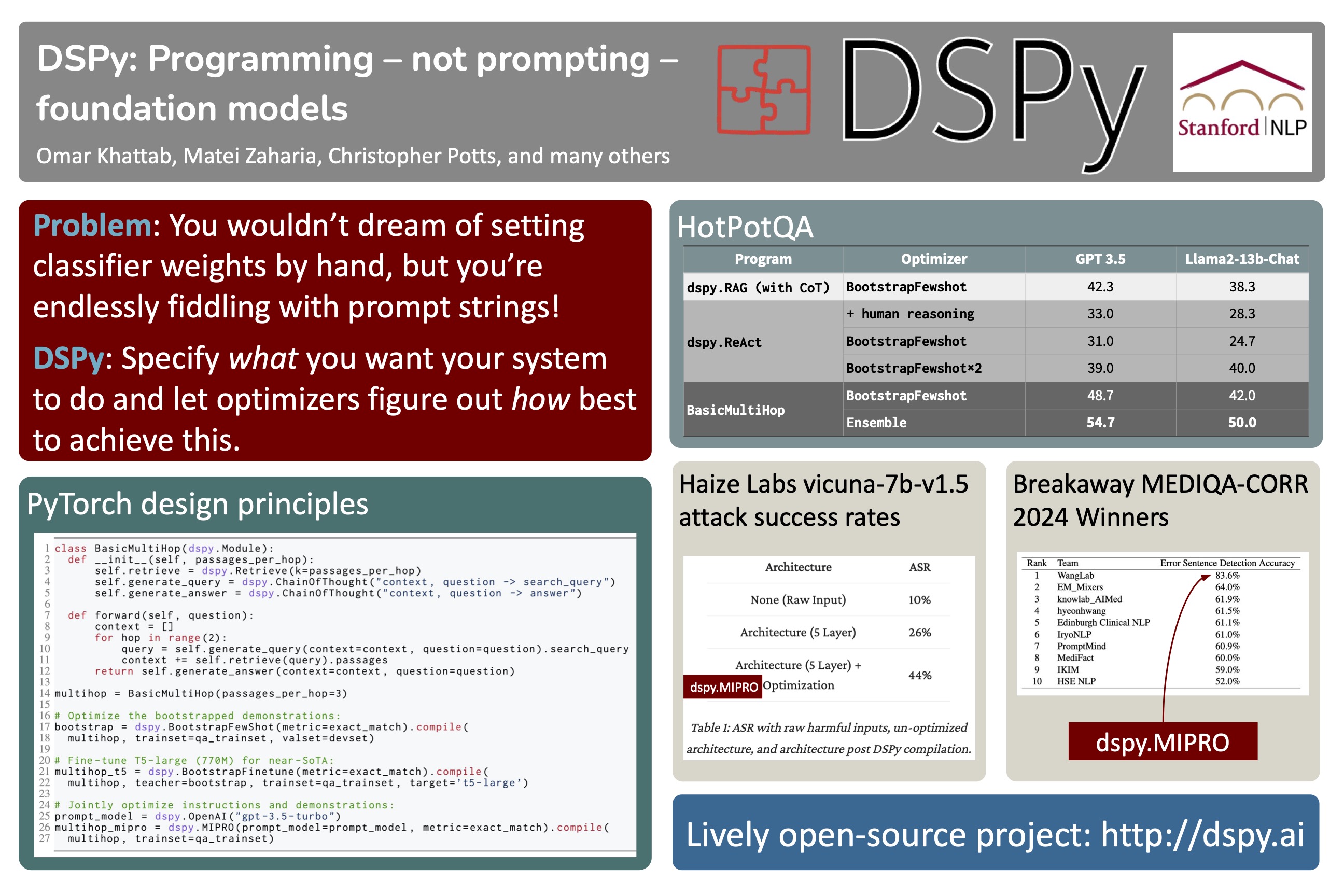 screenshot of poster for DSPy: Programming – not prompting – foundation models